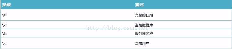 MySQL學習第四天 Windows 64位系統下使用MySQL