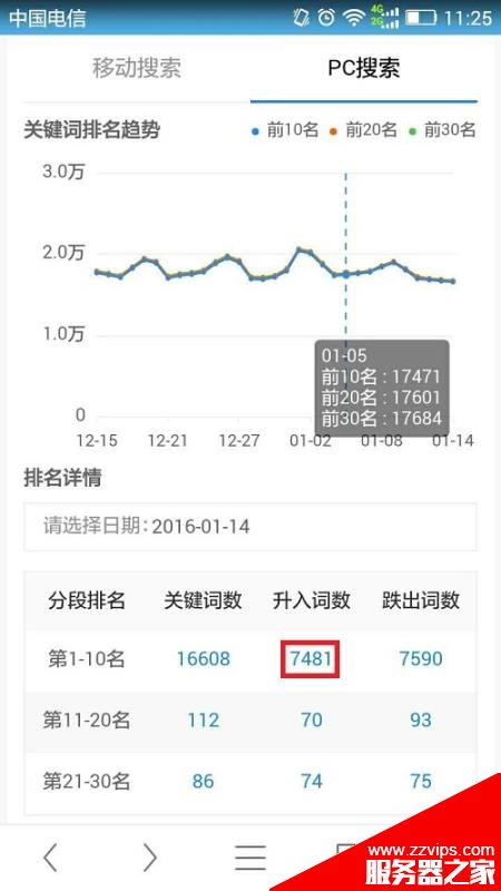 站長平臺對百度流量與關鍵詞工具進行重大升級：推“關鍵詞影響力”