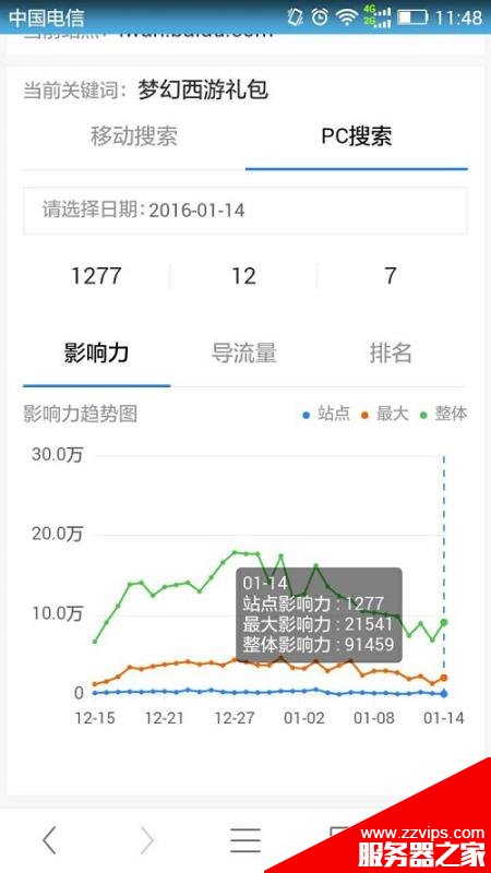站長平臺對百度流量與關鍵詞工具進行重大升級：推“關鍵詞影響力”