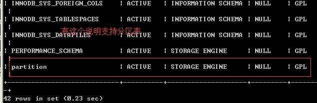 MySQL優化之分區表