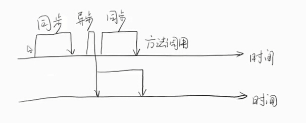 Java 高并發一：前言
