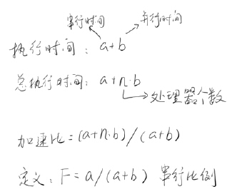 Java 高并發一：前言