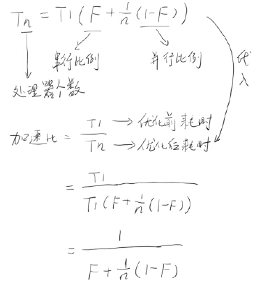 Java 高并發一：前言