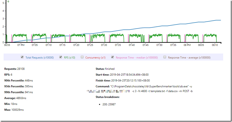.NET Core 遷移躺坑記續集之Win下莫名其妙的超時