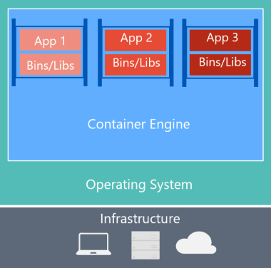 docker部署Asp.net core應用的完整步驟