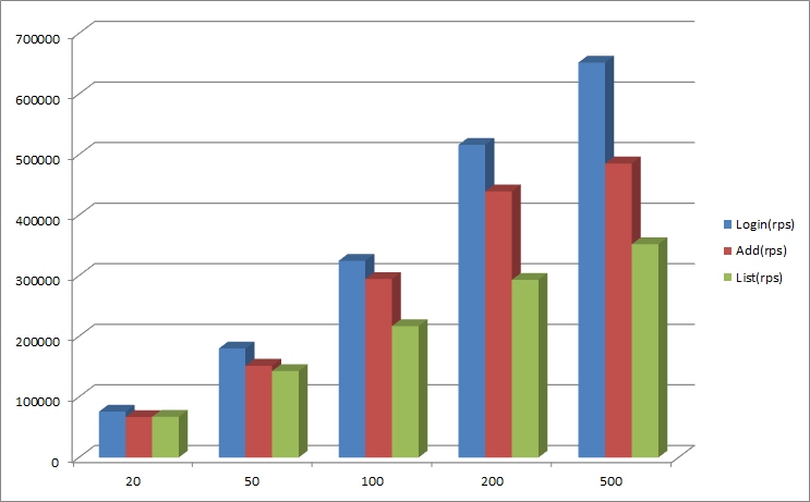 .net core高吞吐遠程方法如何調用組件XRPC詳解
