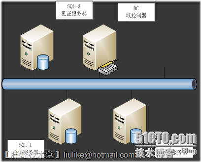 SQL Server 2008 R2數(shù)據(jù)庫鏡像部署圖文教程