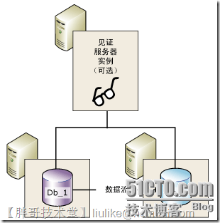 SQL Server 2008 R2數(shù)據(jù)庫鏡像部署圖文教程