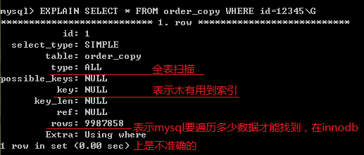 MySql的優化步驟介紹(推薦)