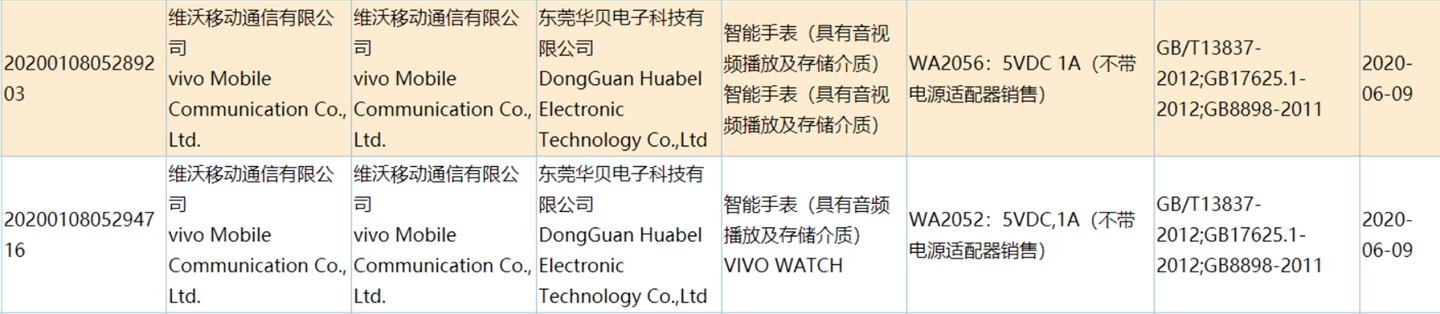 vivo 智能手表發布在即：5V1A 充電器，圓形表盤設計