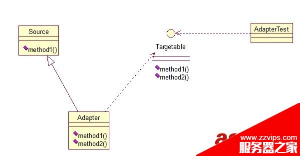 Java 23種設(shè)計模型詳解