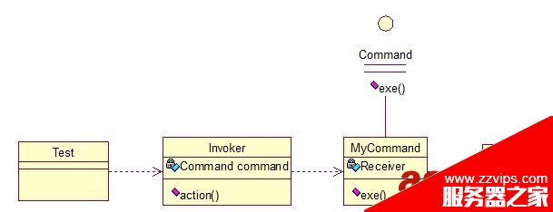 Java 23種設(shè)計模型詳解