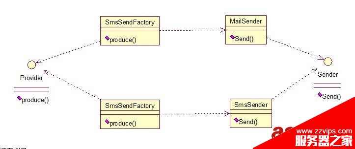 Java 23種設(shè)計模型詳解