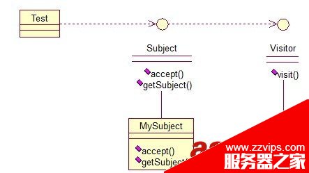 Java 23種設(shè)計模型詳解