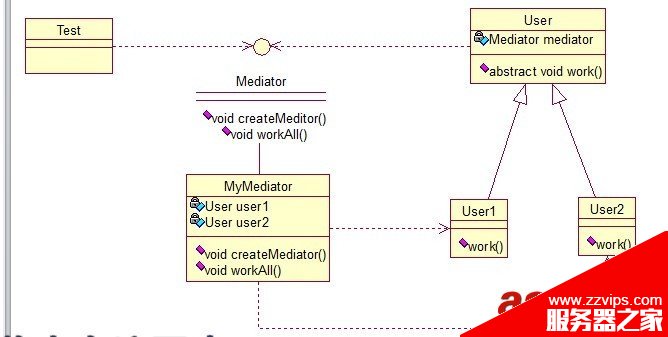 Java 23種設(shè)計模型詳解