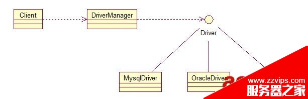 Java 23種設(shè)計模型詳解