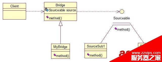 Java 23種設(shè)計模型詳解