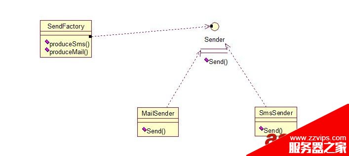 Java 23種設(shè)計模型詳解