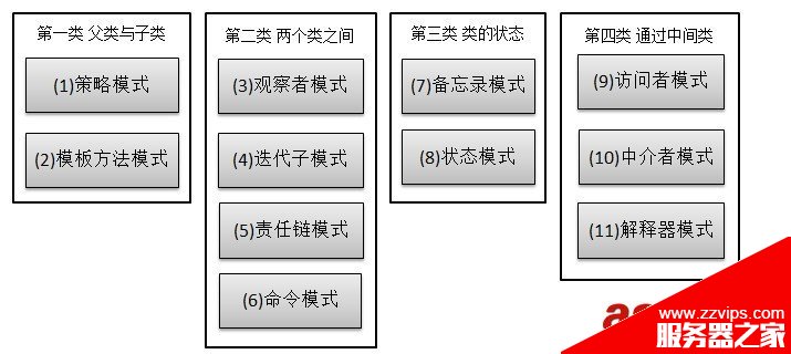 Java 23種設(shè)計模型詳解