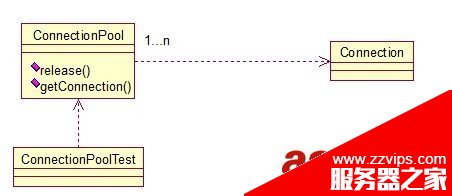 Java 23種設(shè)計模型詳解