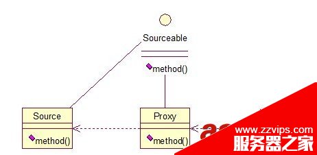 Java 23種設(shè)計模型詳解
