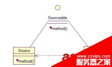 Java 23種設(shè)計模型詳解