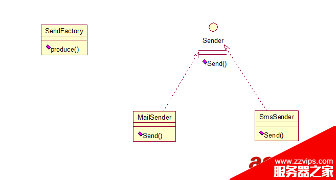 Java 23種設(shè)計模型詳解
