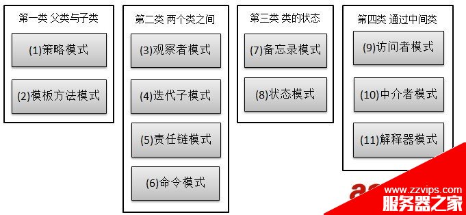 Java 23種設(shè)計模型詳解