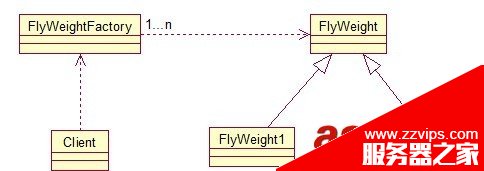 Java 23種設(shè)計模型詳解