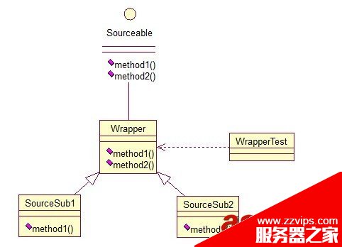 Java 23種設(shè)計模型詳解