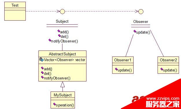 Java 23種設(shè)計模型詳解