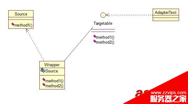 Java 23種設(shè)計模型詳解