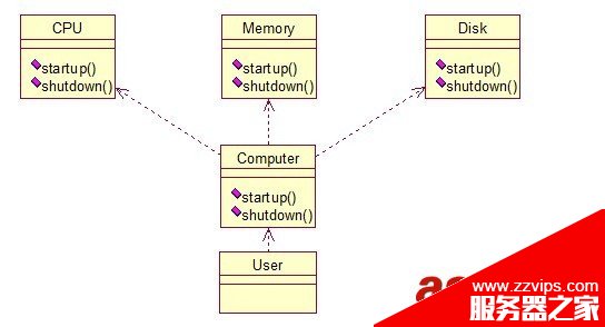 Java 23種設(shè)計模型詳解