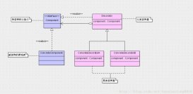 Java裝飾器設計模式初探