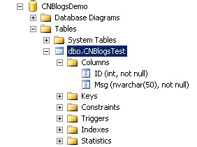 通過SQL Server 2008數(shù)據(jù)庫復(fù)制實(shí)現(xiàn)數(shù)據(jù)庫同步備份