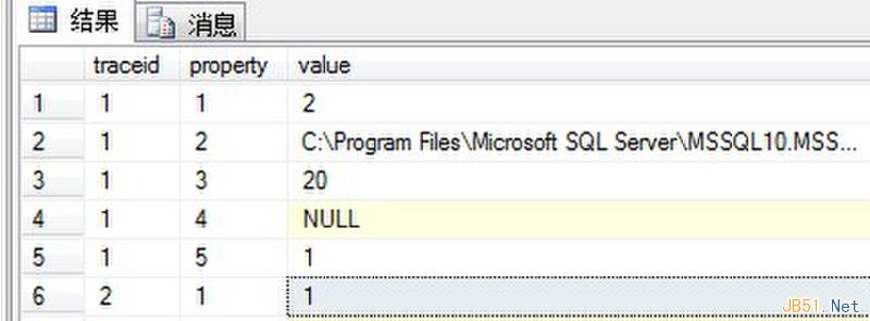 詳解SQL Server 2008工具SQL Server Profiler