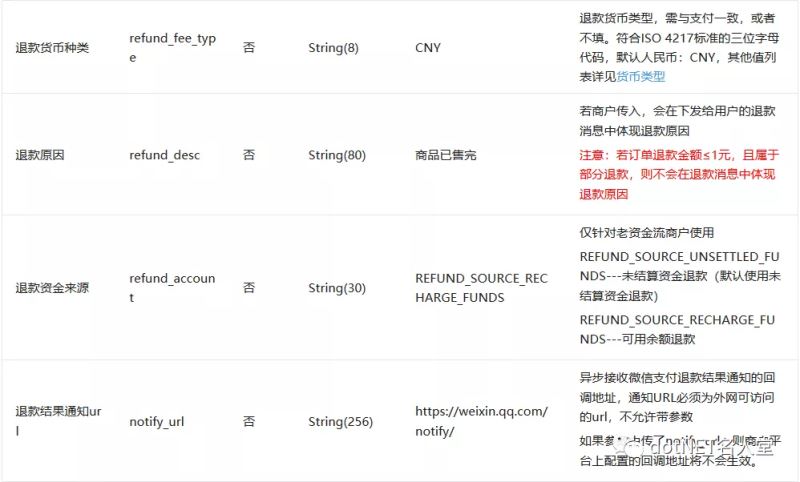 .NET Core 微信小程序退款步驟——（統一退款）