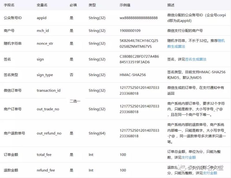 .NET Core 微信小程序退款步驟——（統一退款）