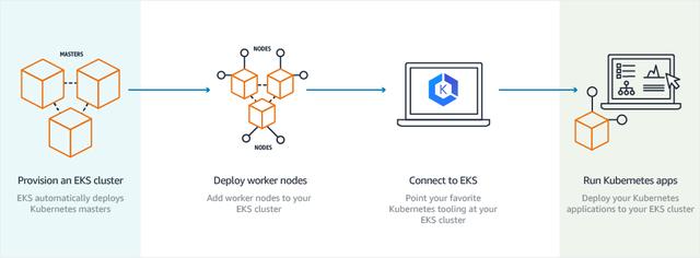 2020年Kubernetes即服務(wù)（KaaS）的現(xiàn)狀