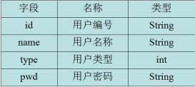 java書店系統(tǒng)畢業(yè)設(shè)計 用戶模塊（2）