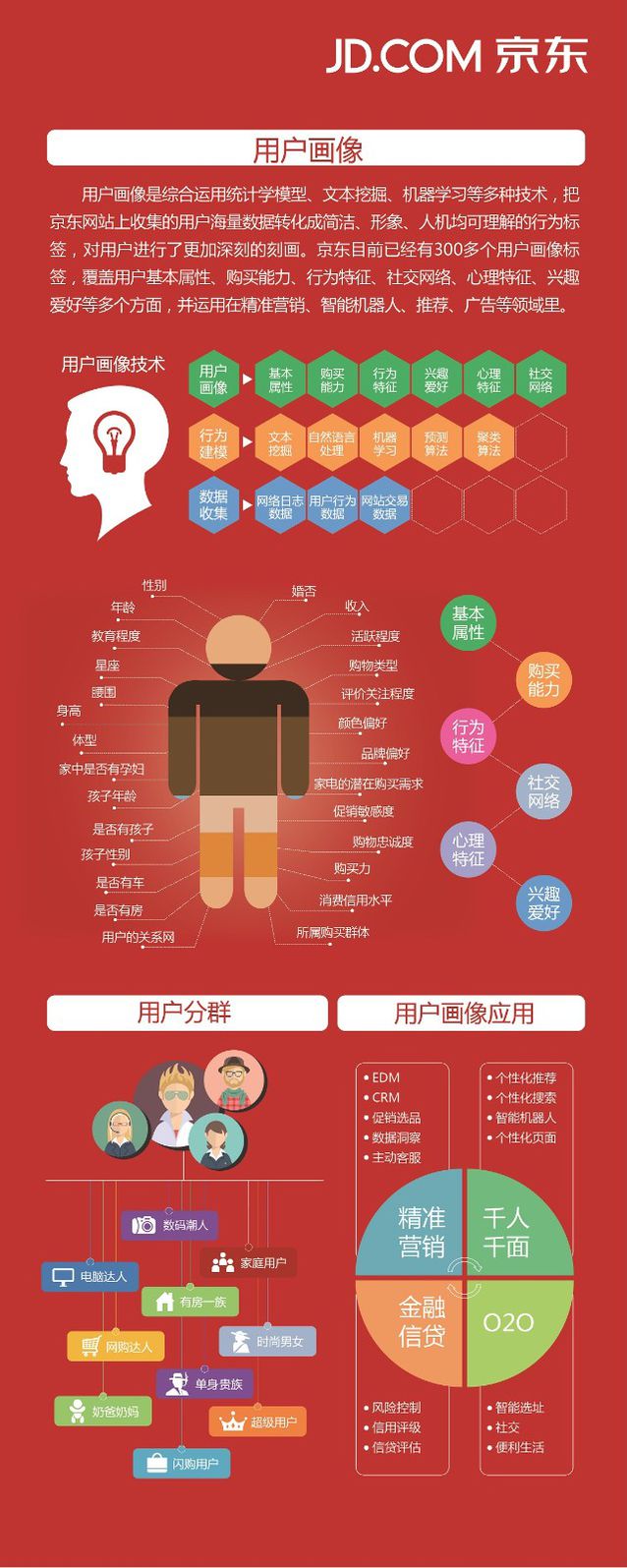 解析京東的大數(shù)據(jù)在運(yùn)營(yíng)中的實(shí)際應(yīng)用