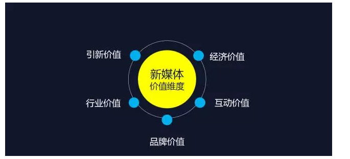 一個過來人送給運營新人的5點建議