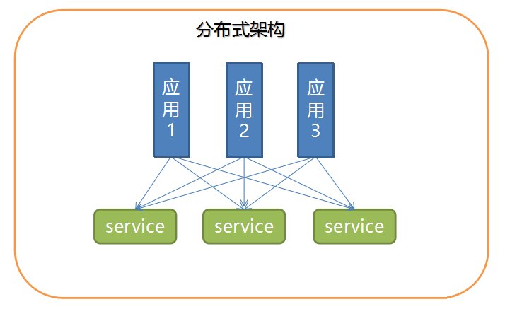 PHP程序員簡單的開展服務治理架構操作詳解(一)