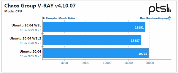 WSL、WSL2與Ubuntu性能大PK