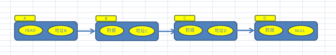 Java 數(shù)據(jù)結(jié)構(gòu)鏈表操作實(shí)現(xiàn)代碼