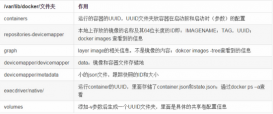 Docker 存儲驅動詳細介紹