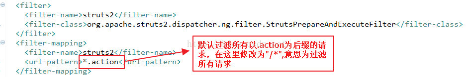 MyEclipse整合ssh三大框架環境搭載用戶注冊源碼下載