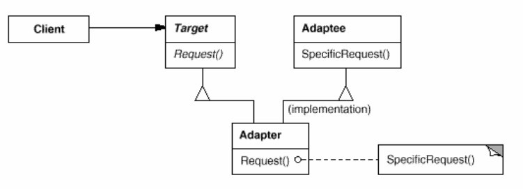 PHP設(shè)計模式（五）適配器模式Adapter實例詳解【結(jié)構(gòu)型】