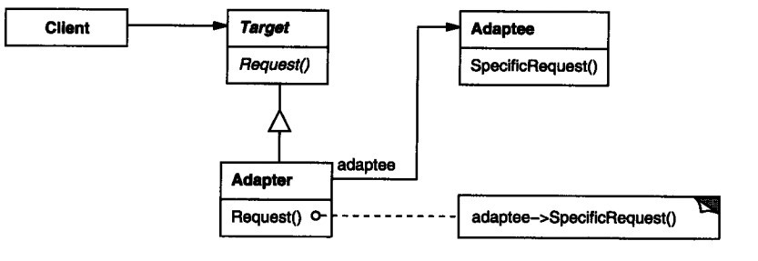 PHP設(shè)計模式（五）適配器模式Adapter實例詳解【結(jié)構(gòu)型】