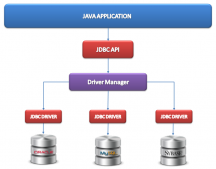 Java中JDBC事務與JTA分布式事務總結與區別